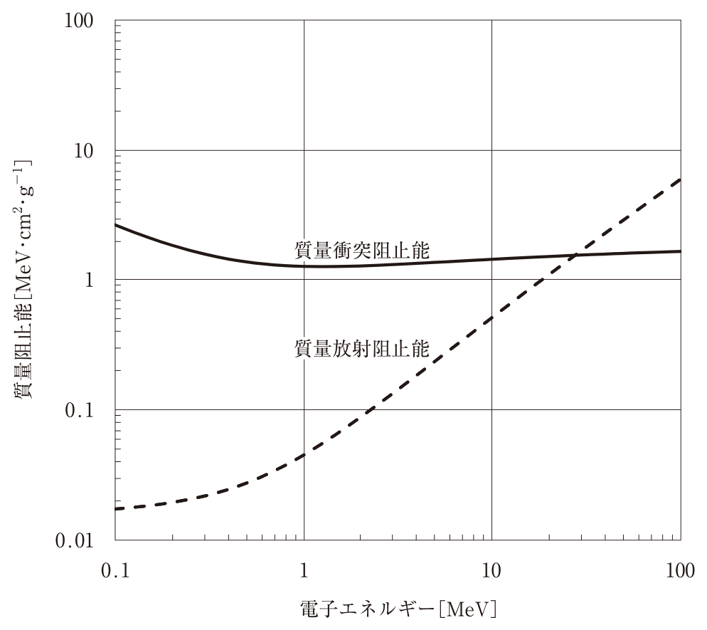 問題図