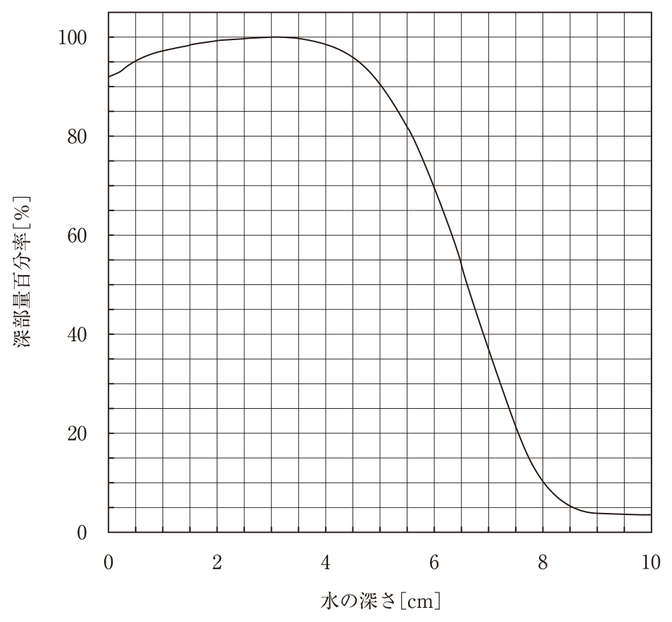 問題図