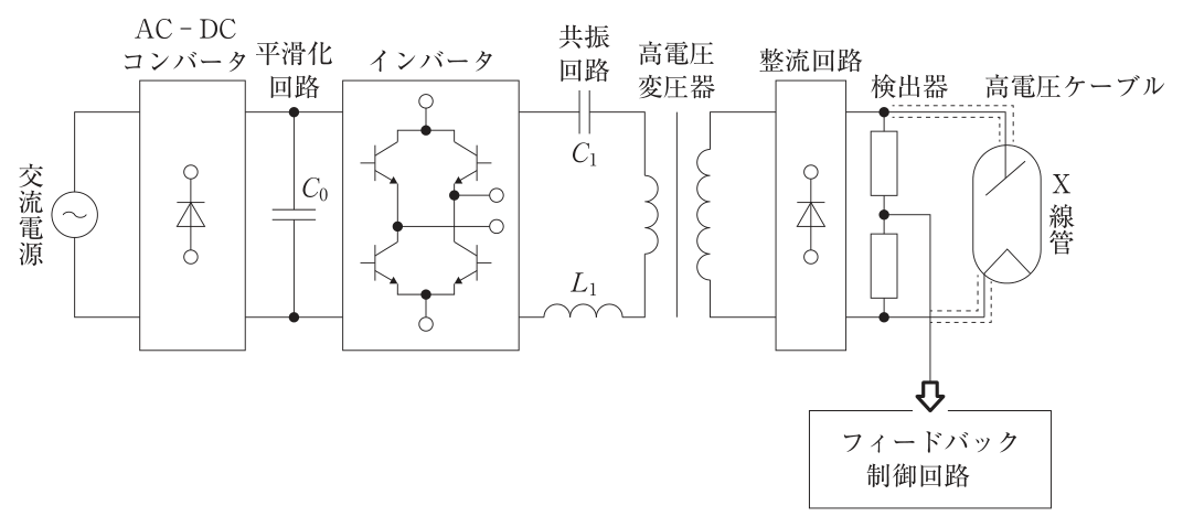 問題図