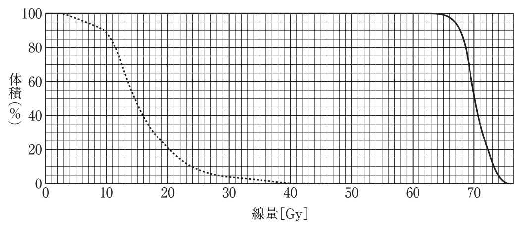 問題図