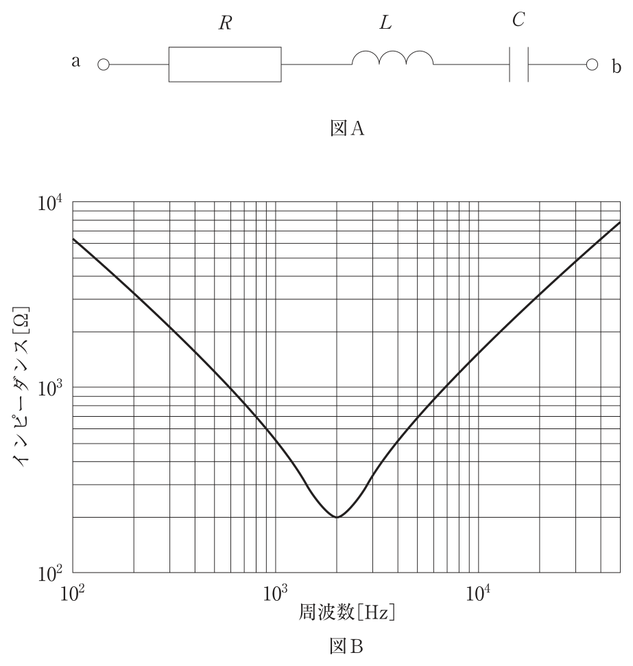 問題図