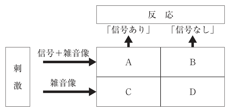 問題図