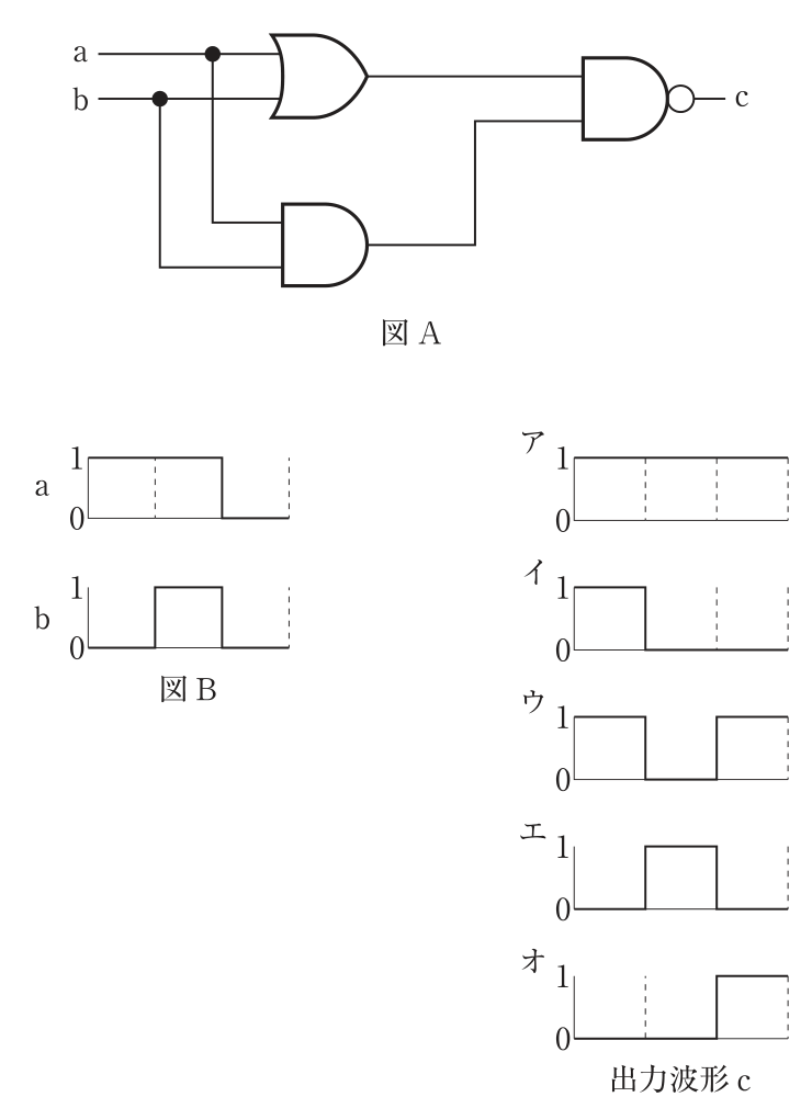 問題図