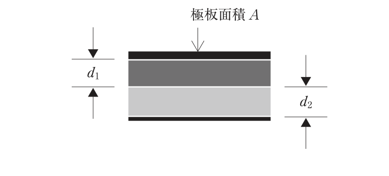 問題図