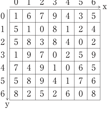 問題図