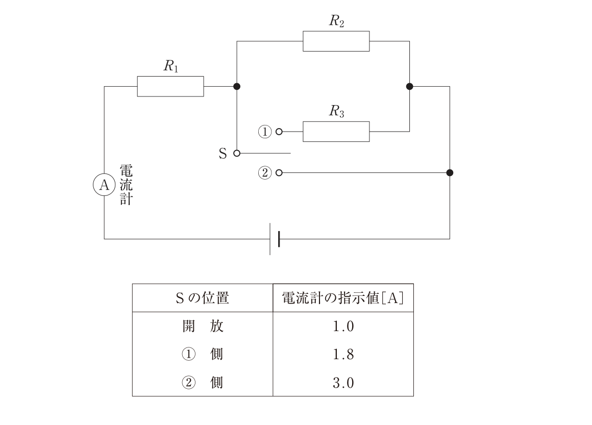 問題図