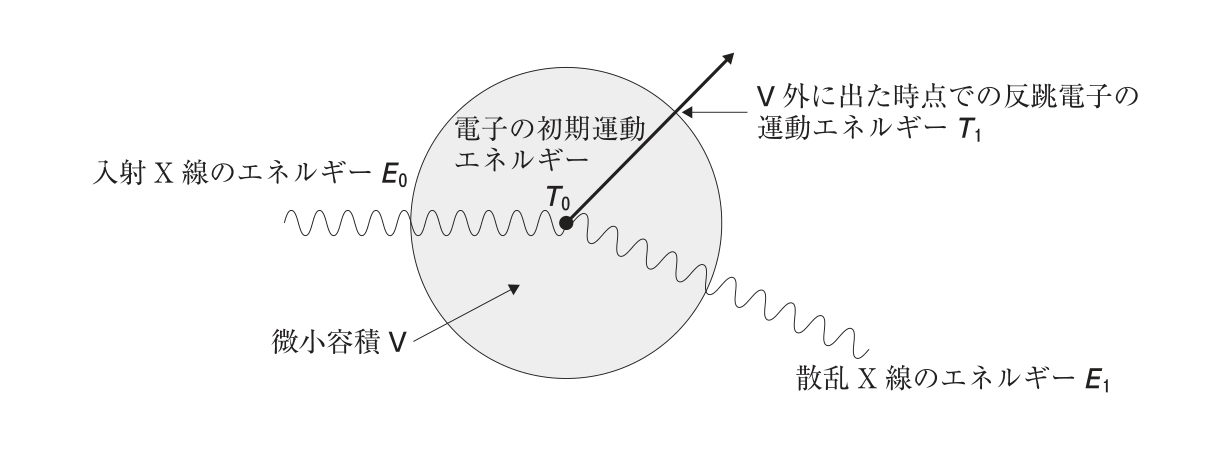 問題図