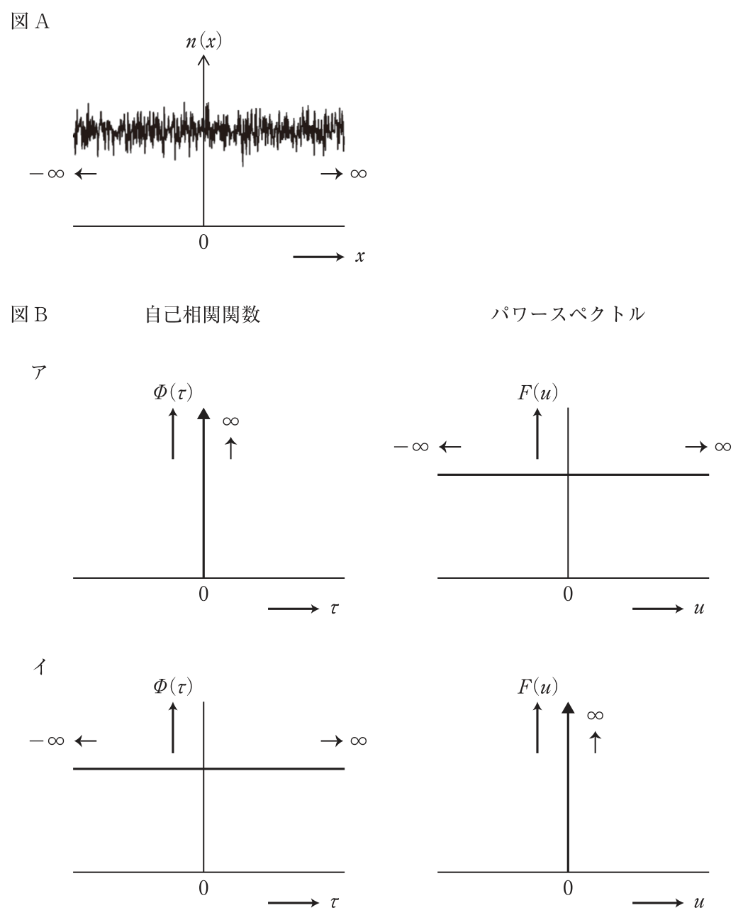 問題図