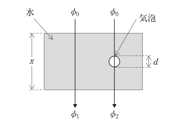 問題図