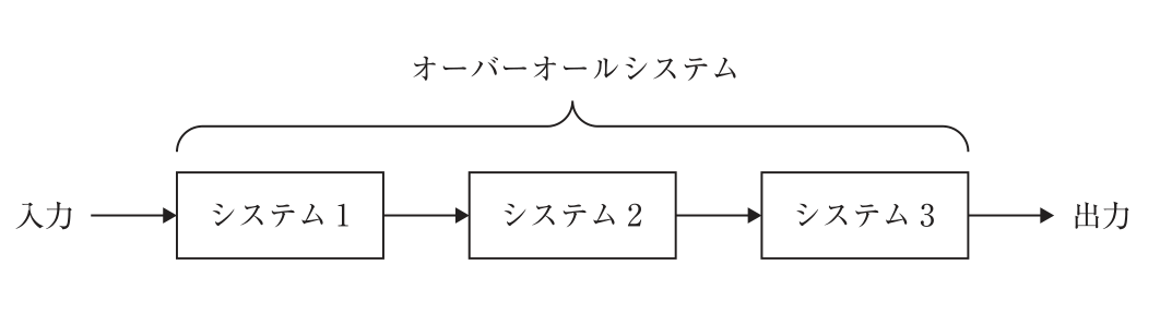 問題図