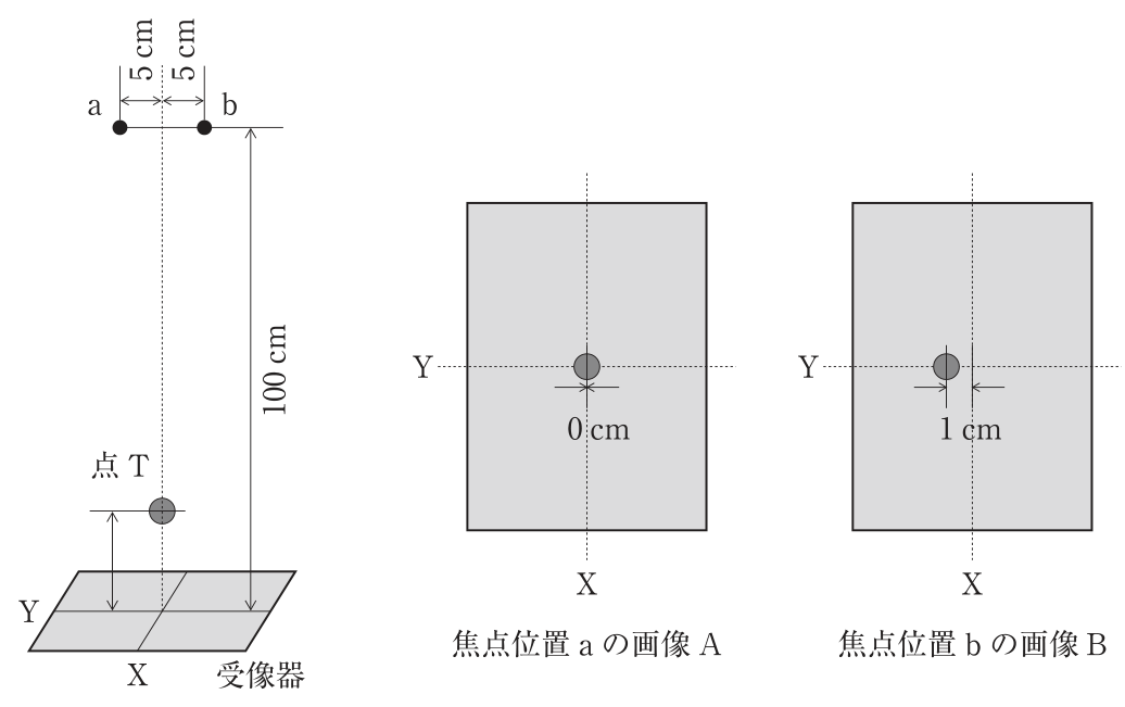 問題図