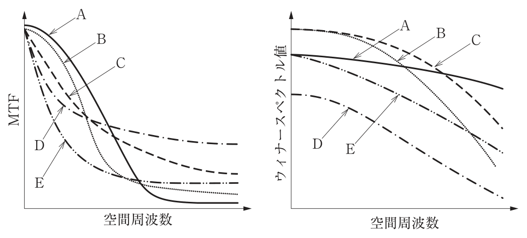 問題図