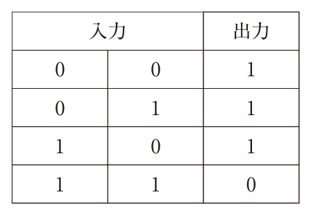 問題図