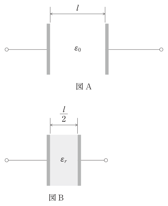 問題図