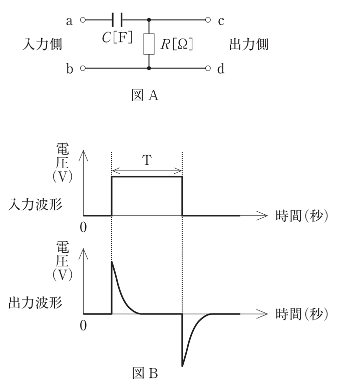 問題図