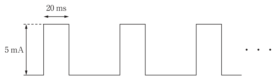 問題図