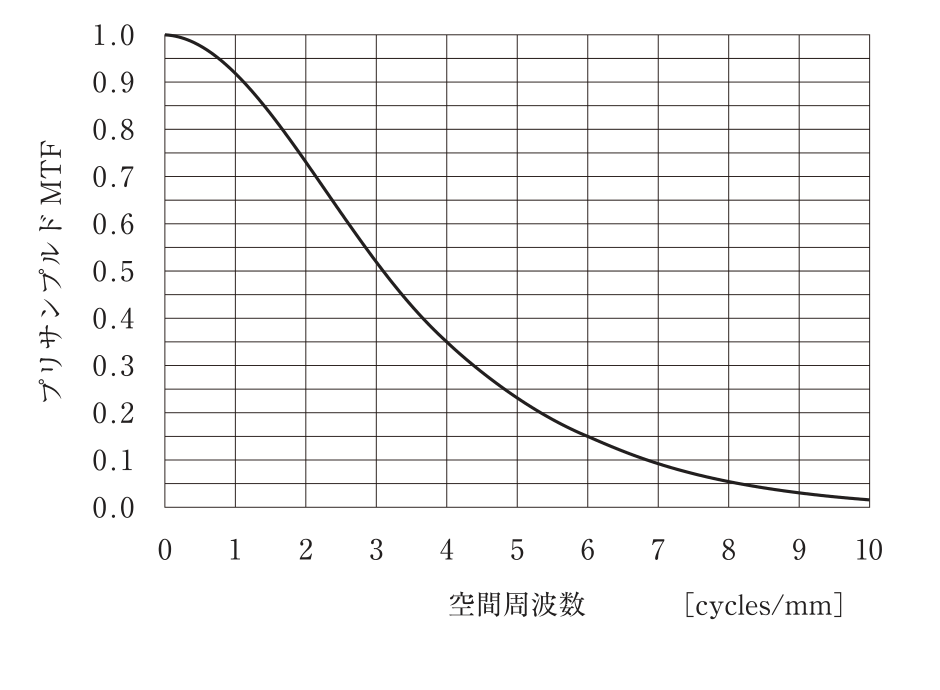 問題図