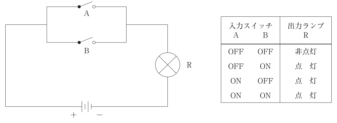 問題図