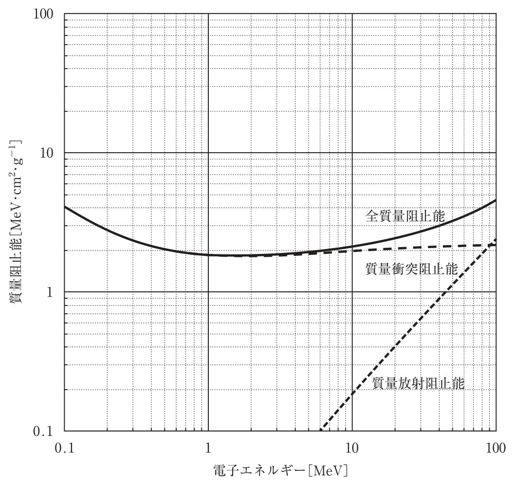 問題図