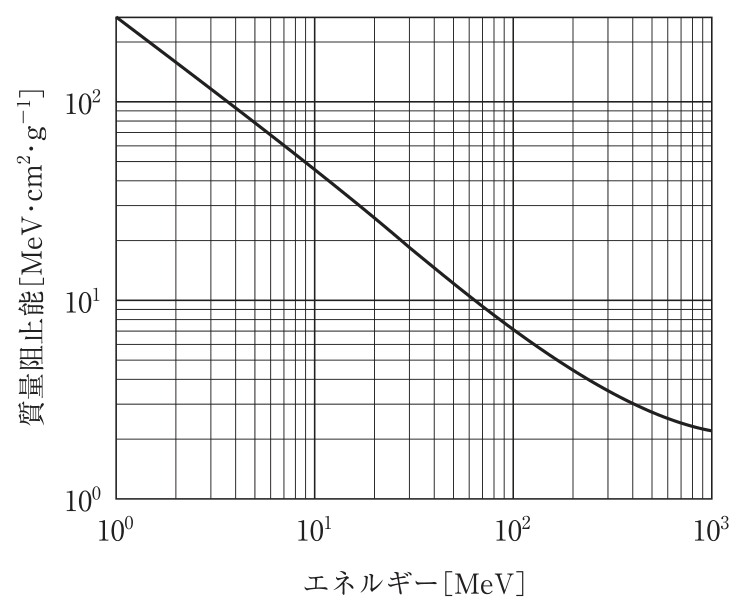 問題図
