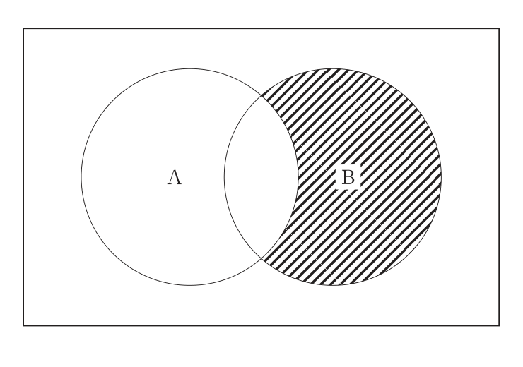 問題図