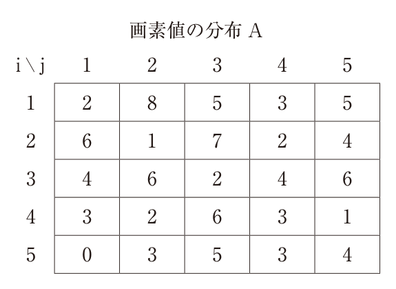 問題図