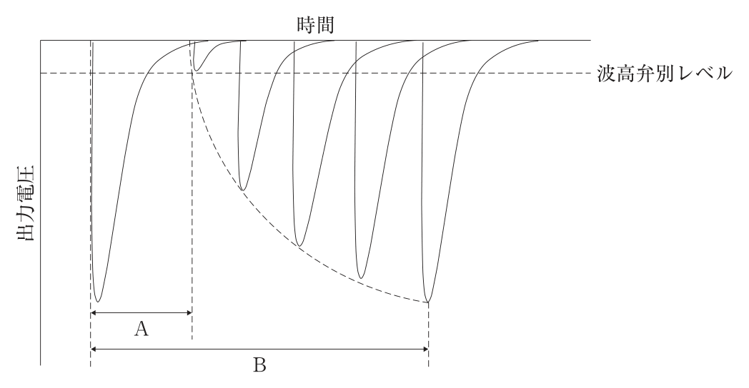 問題図