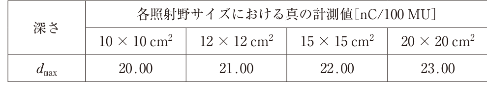 第78回 午後29 画像選択肢