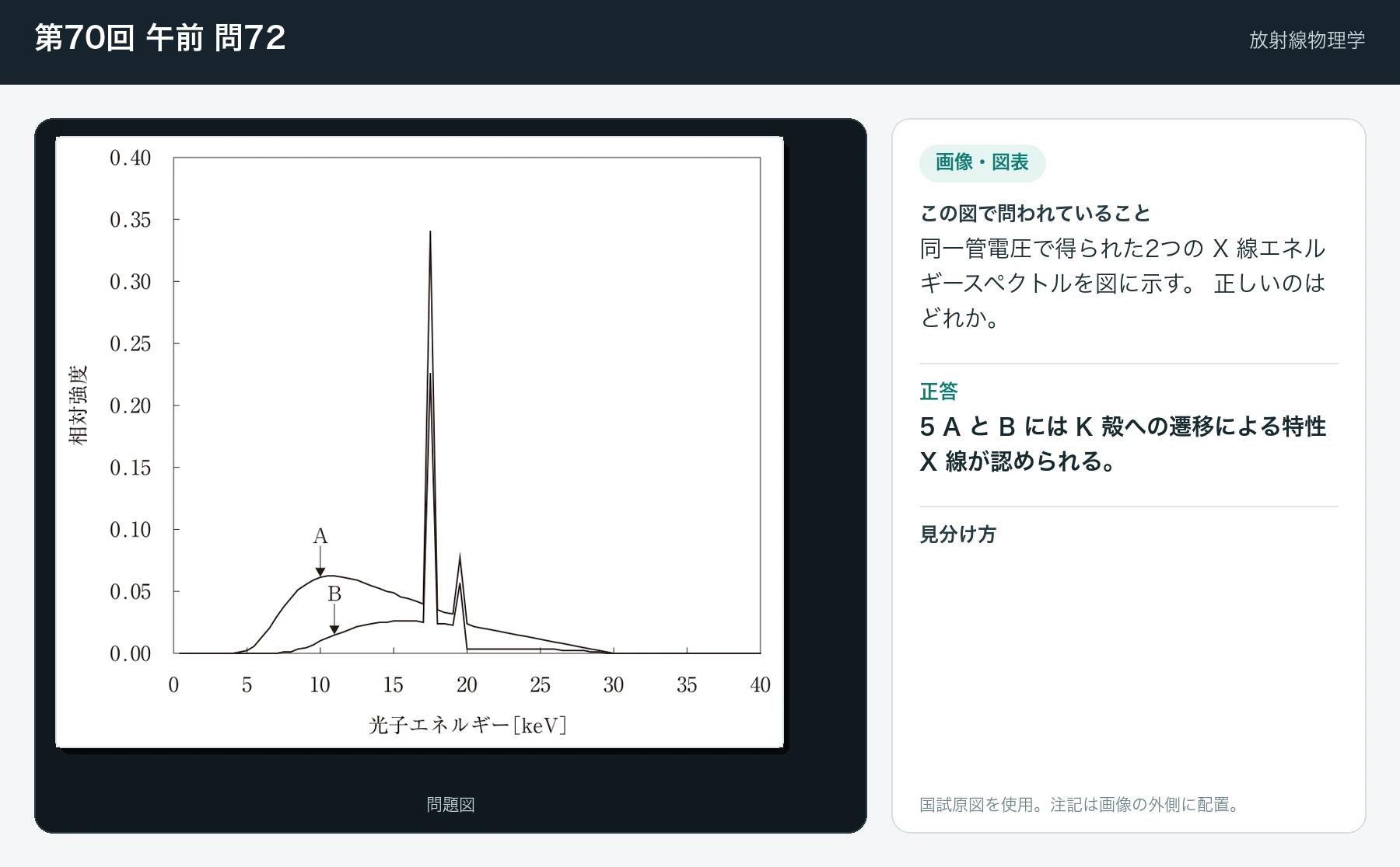 第70回 午前 問72の画像と見分け方