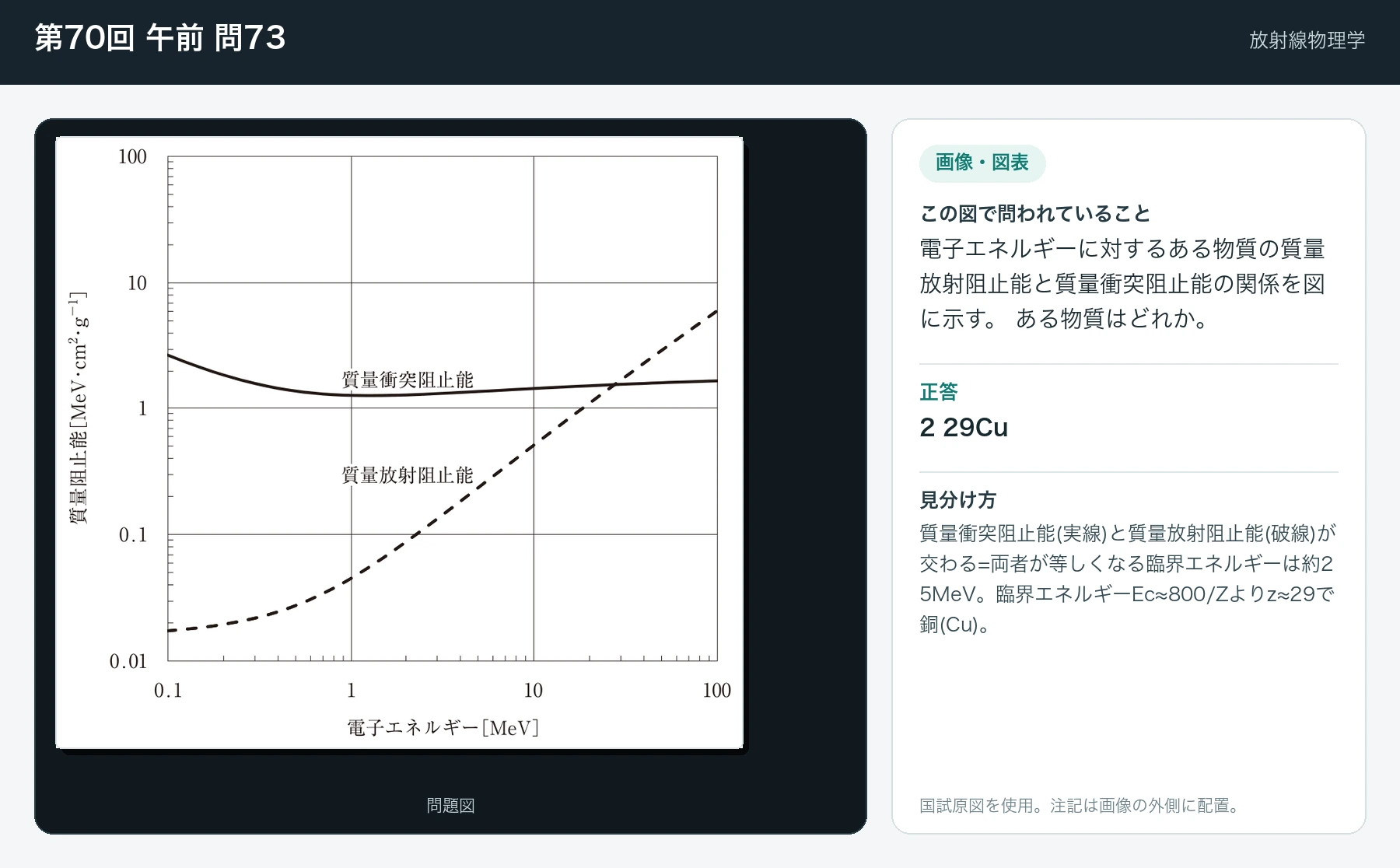 第70回 午前 問73の画像と見分け方