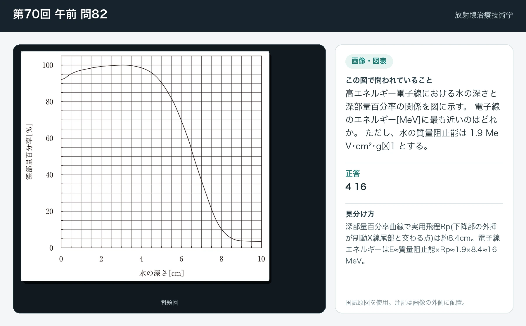 第70回 午前 問82の画像と見分け方