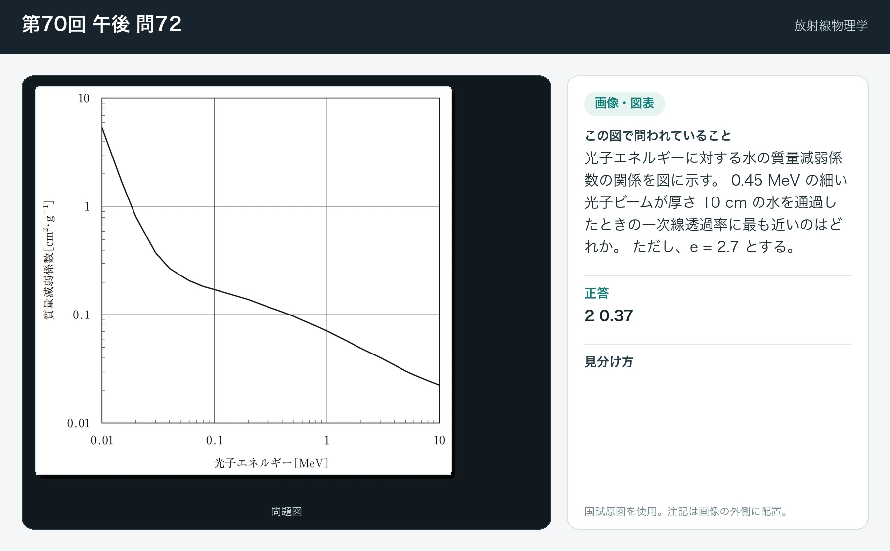 第70回 午後 問72の画像と見分け方