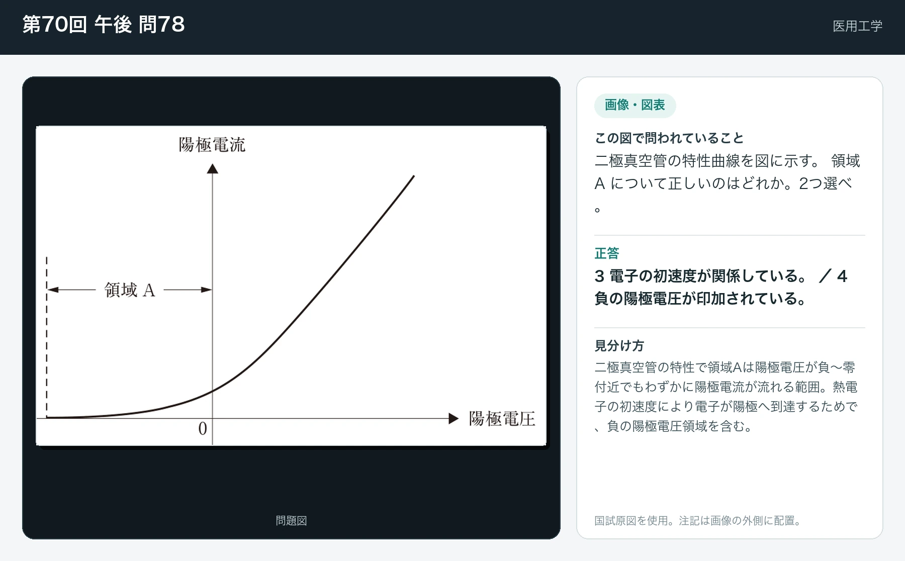 第70回 午後 問78の画像と見分け方