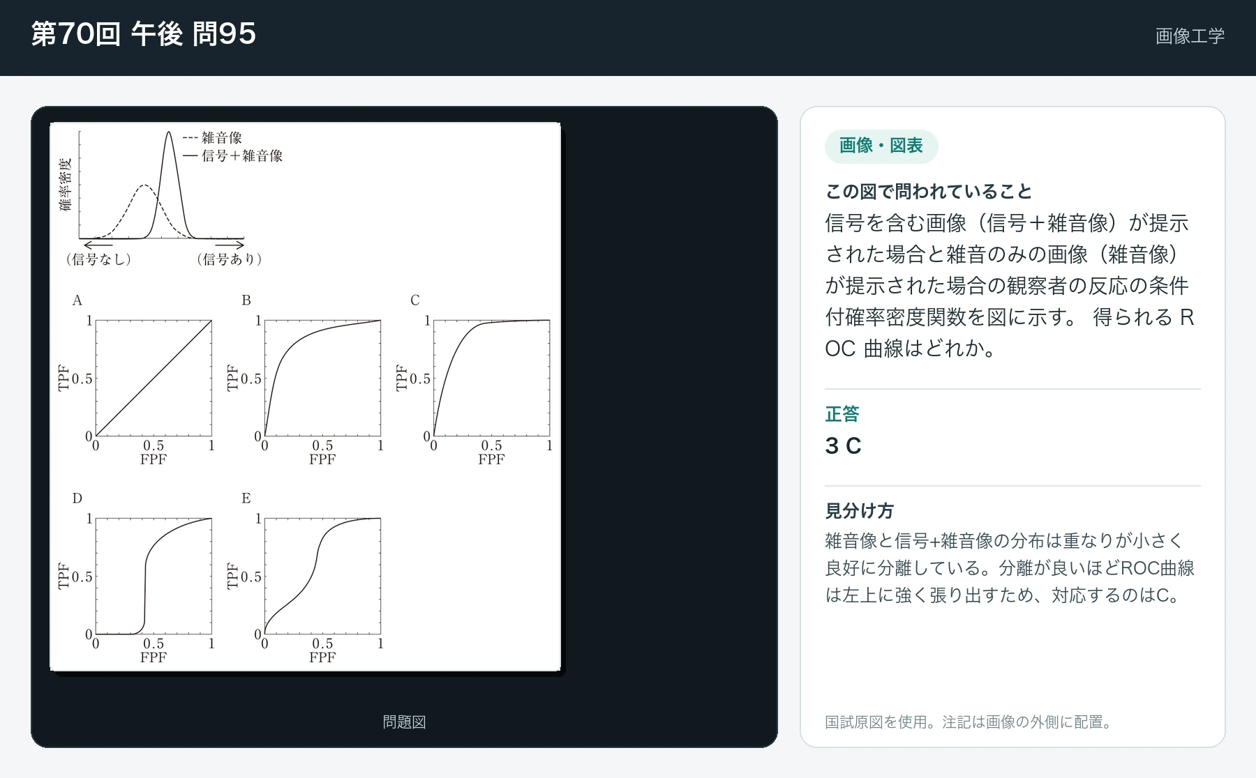 第70回 午後 問95の画像と見分け方