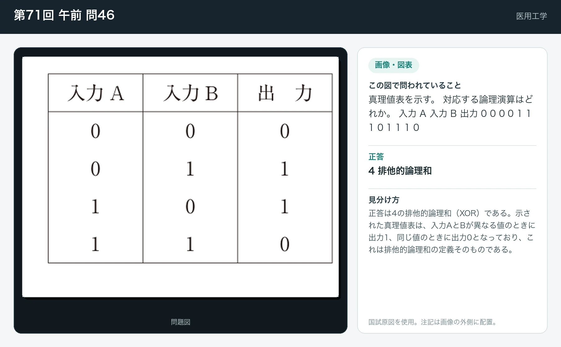 第71回 午前 問46の画像と見分け方