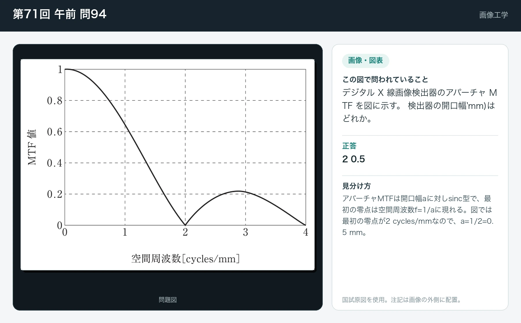 第71回 午前 問94の画像と見分け方