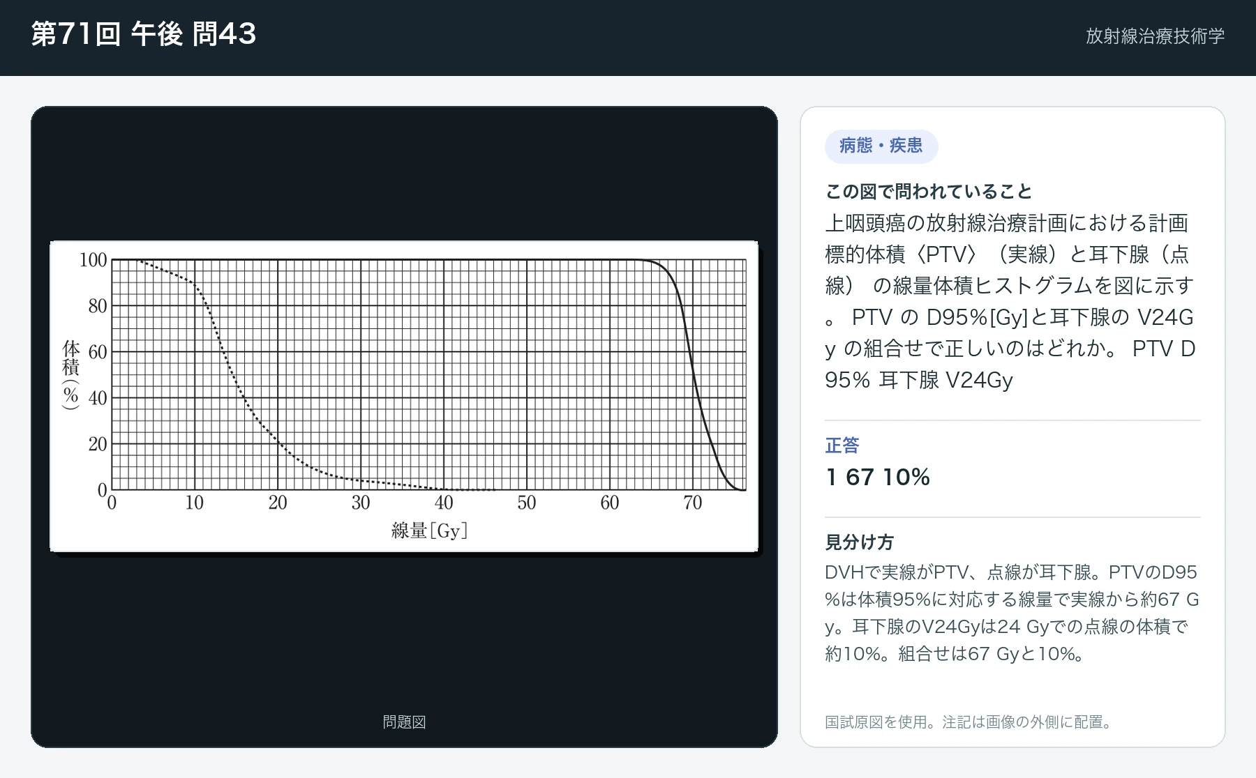 第71回 午後 問43の画像と見分け方