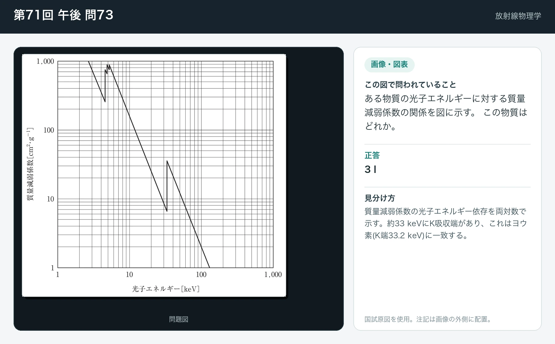第71回 午後 問73の画像と見分け方