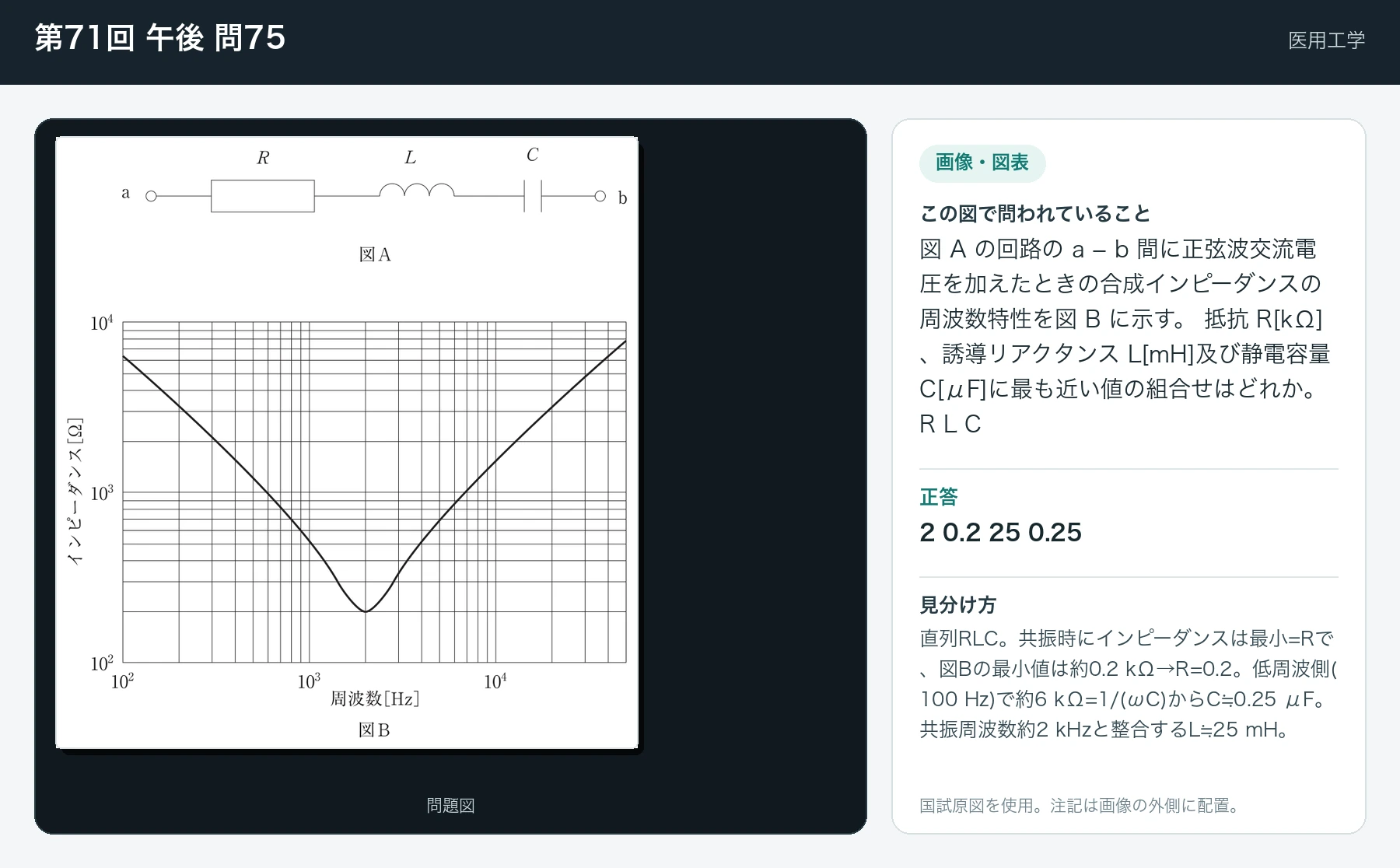 第71回 午後 問75の画像と見分け方