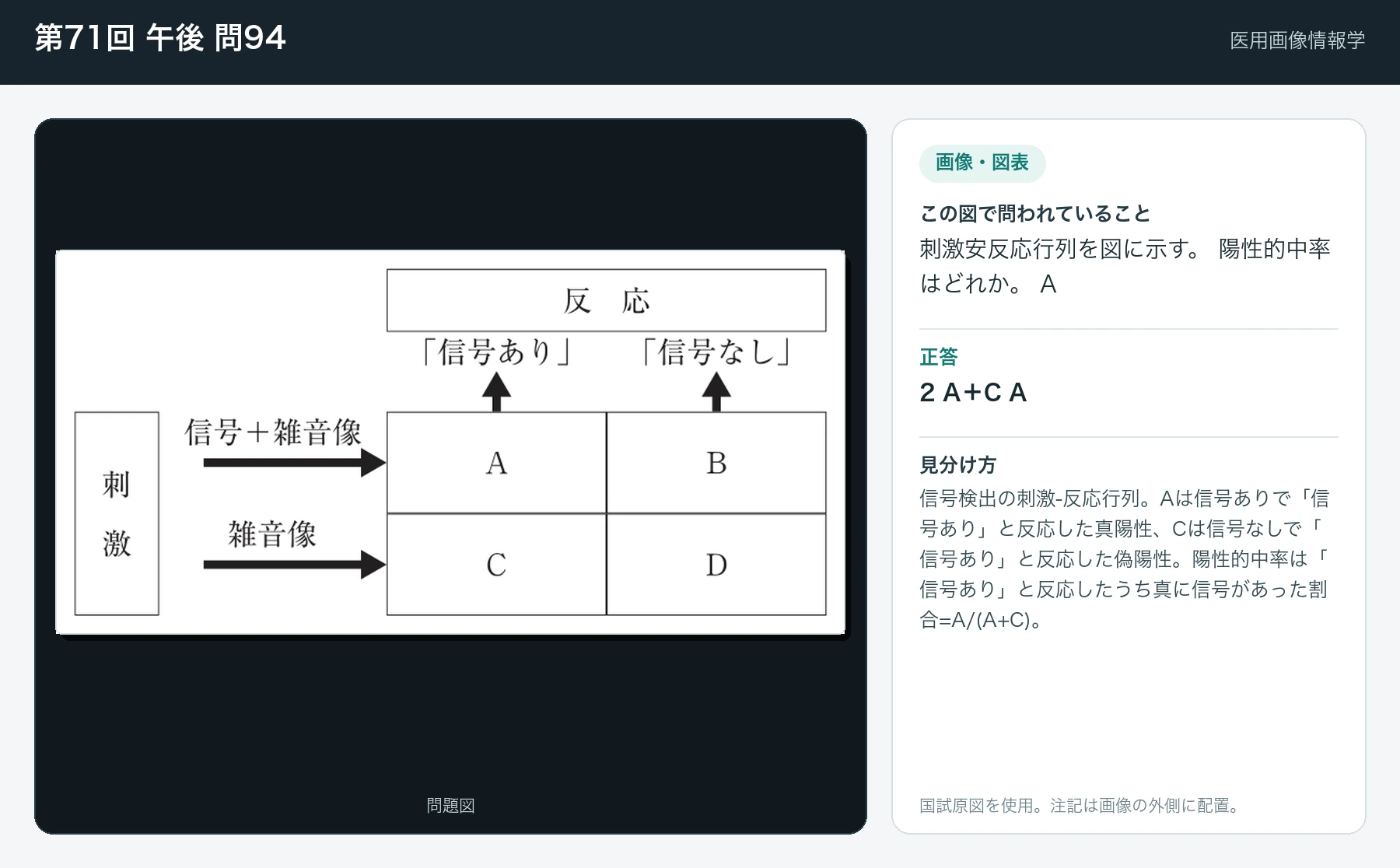 第71回 午後 問94の画像と見分け方