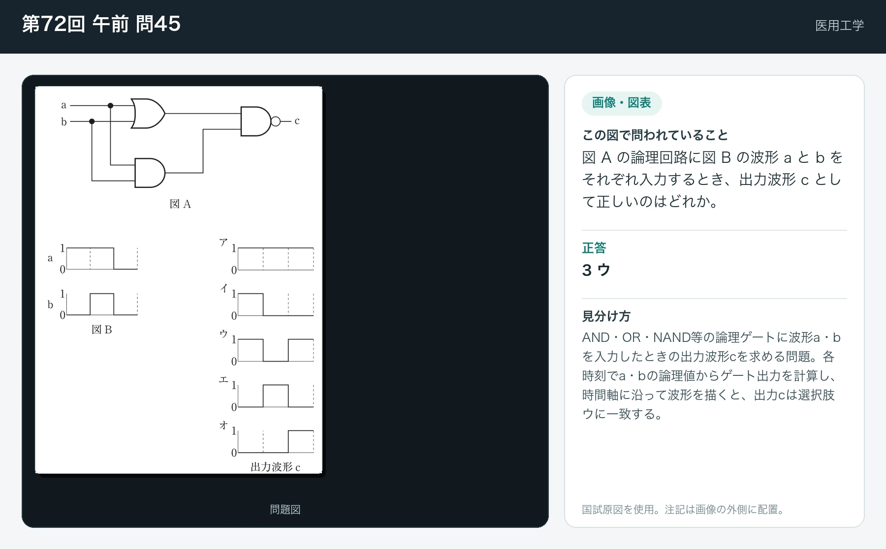 第72回 午前 問45の画像と見分け方