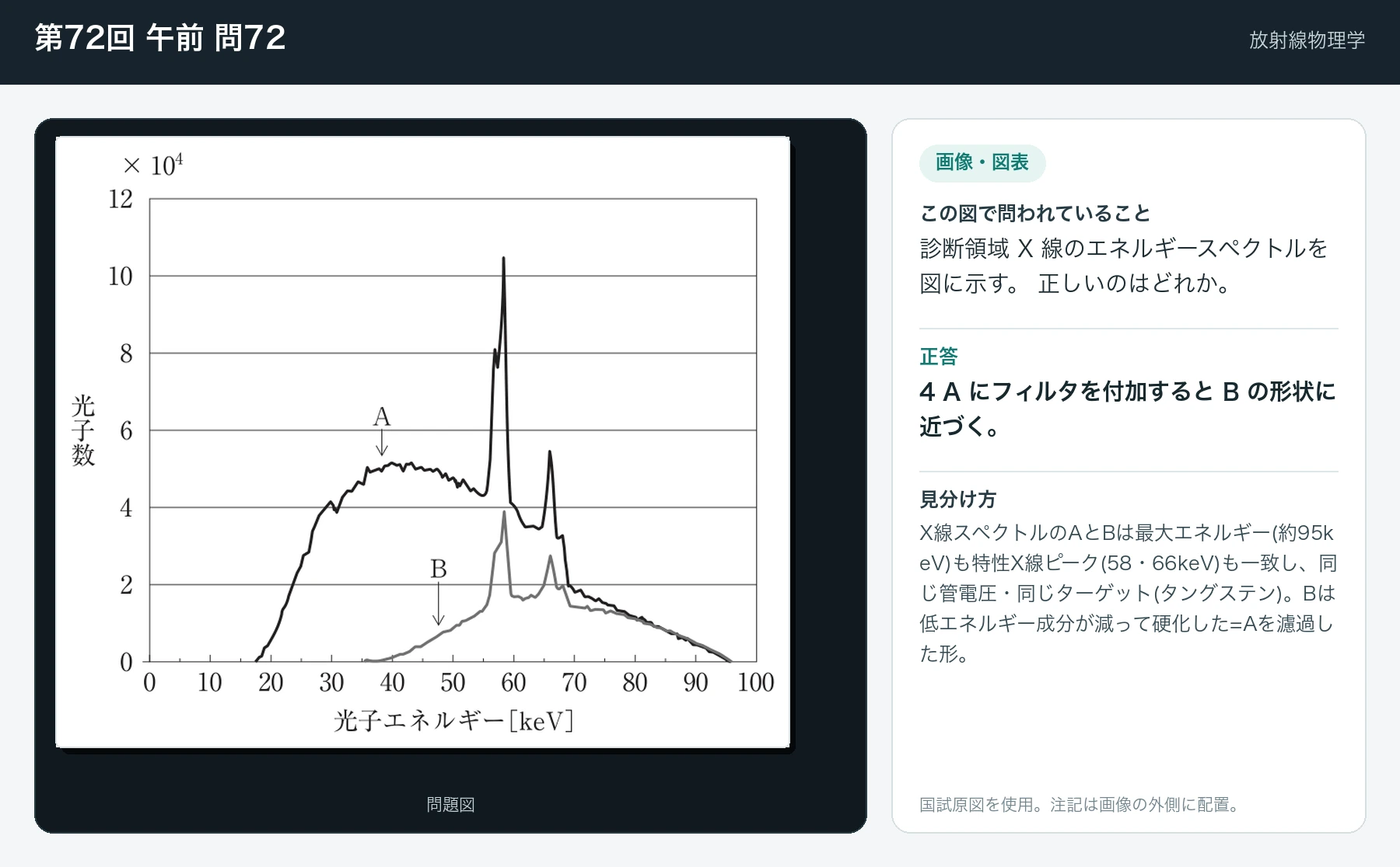 第72回 午前 問72の画像と見分け方