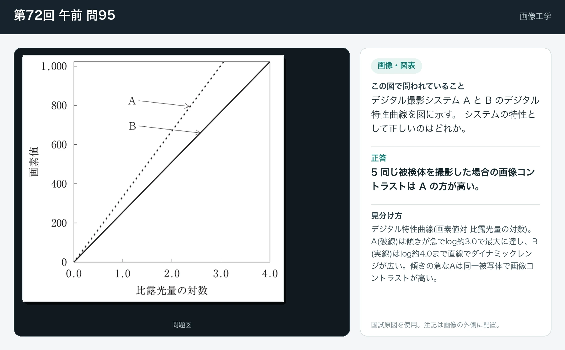 第72回 午前 問95の画像と見分け方