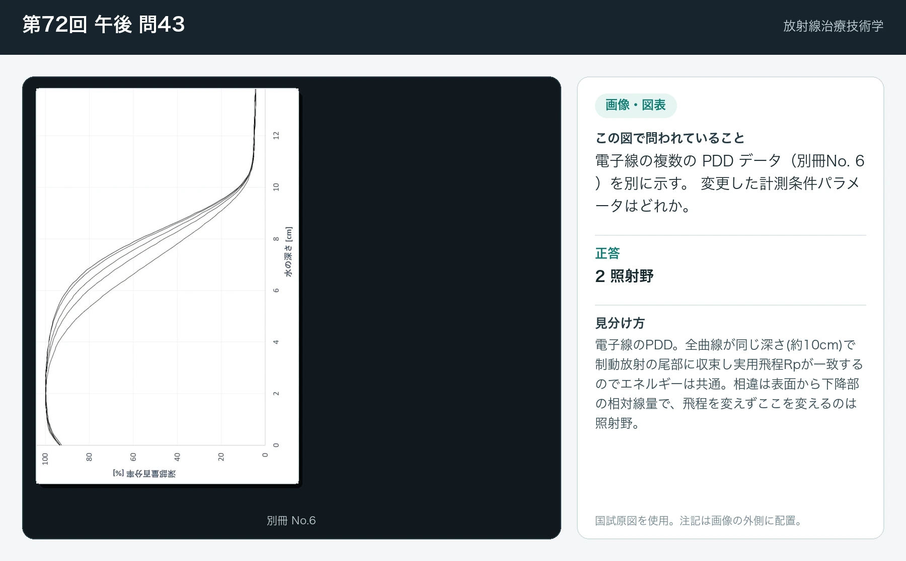 第72回 午後 問43の画像と見分け方