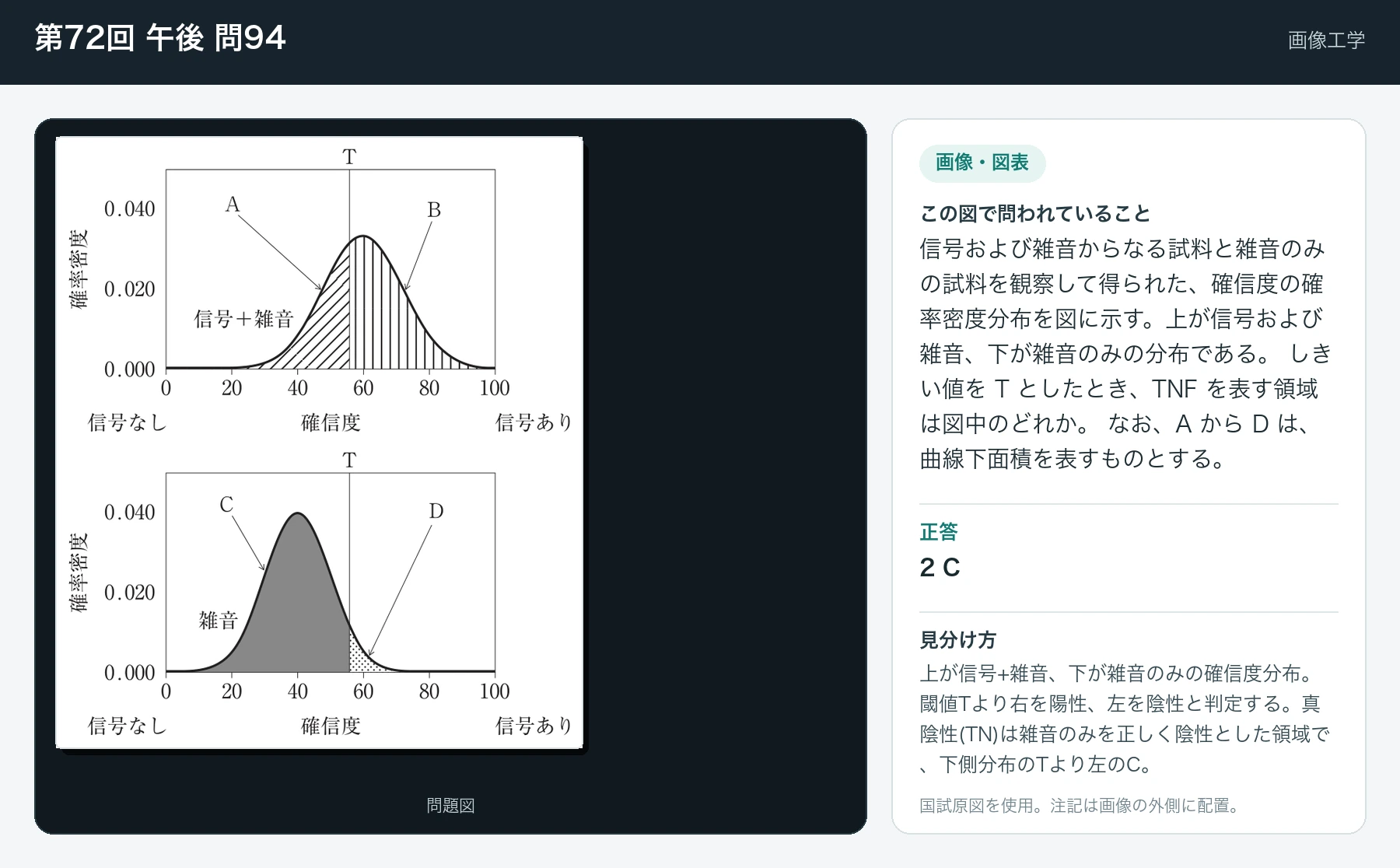 第72回 午後 問94の画像と見分け方