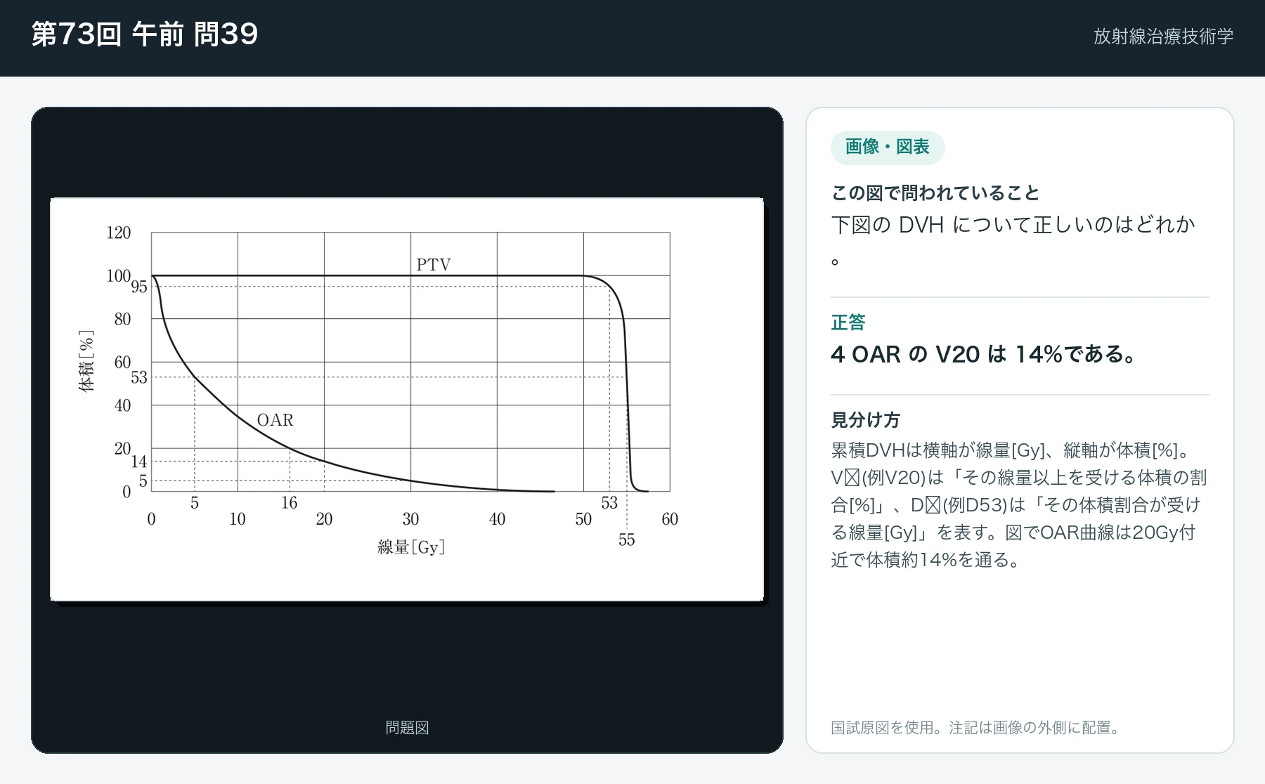 第73回 午前 問39の画像と見分け方