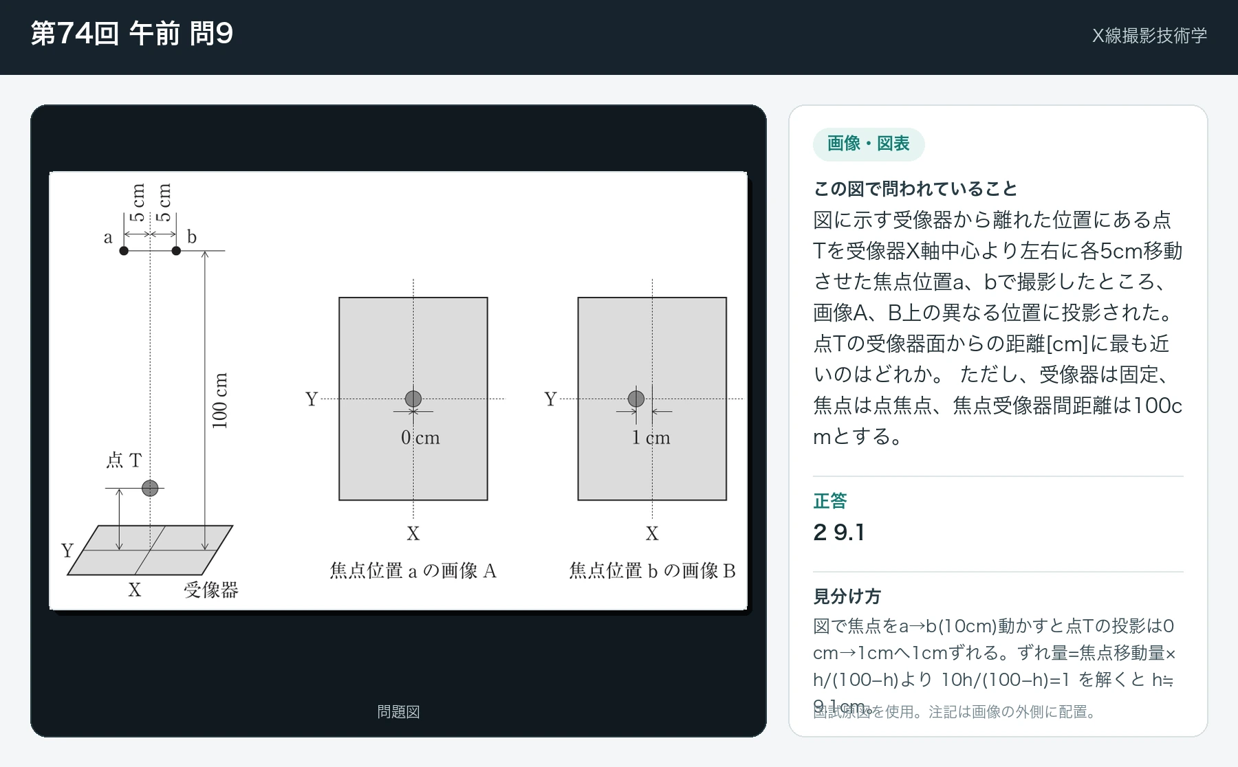 第74回 午前 問9の画像と見分け方