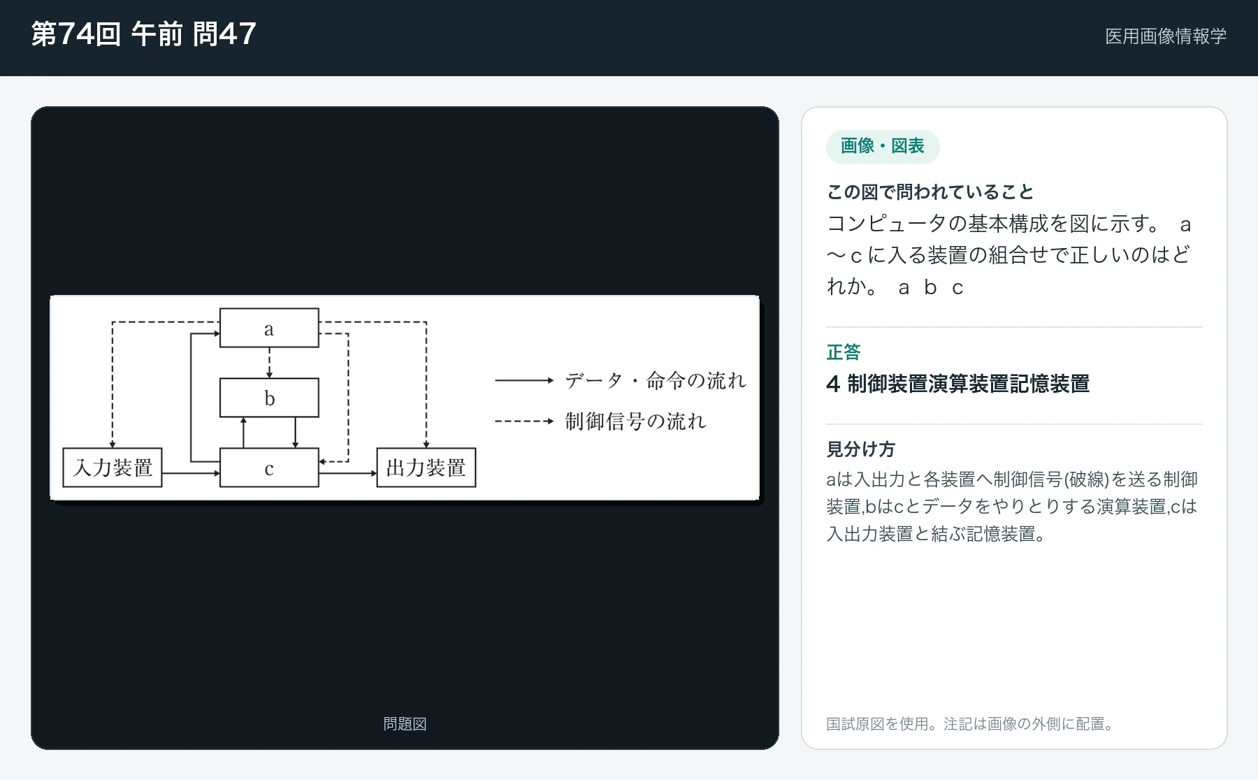第74回 午前 問47の画像と見分け方
