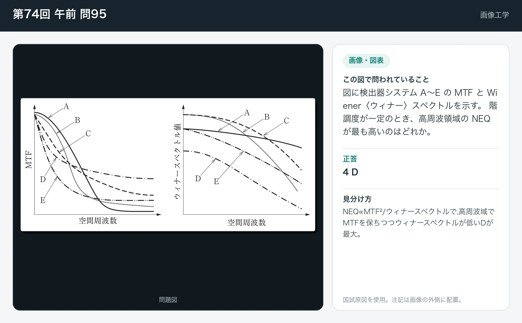 第74回 午前 問95の画像と見分け方