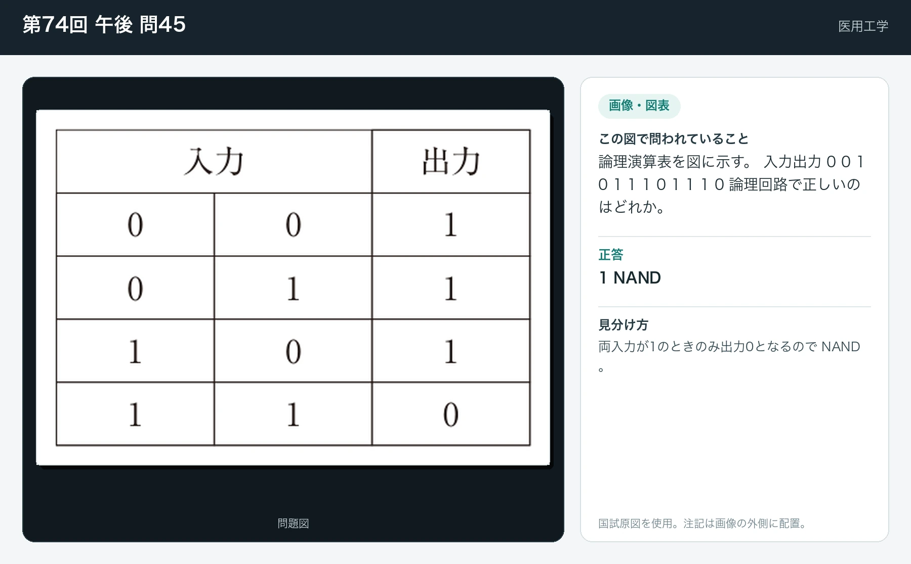 第74回 午後 問45の画像と見分け方